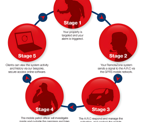 RemoteZone How Does It Work