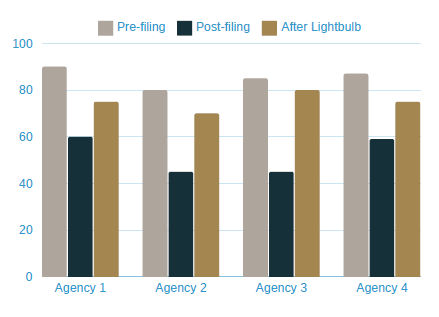 Lightbulb Graphic