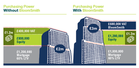 BloomSmith - How it works